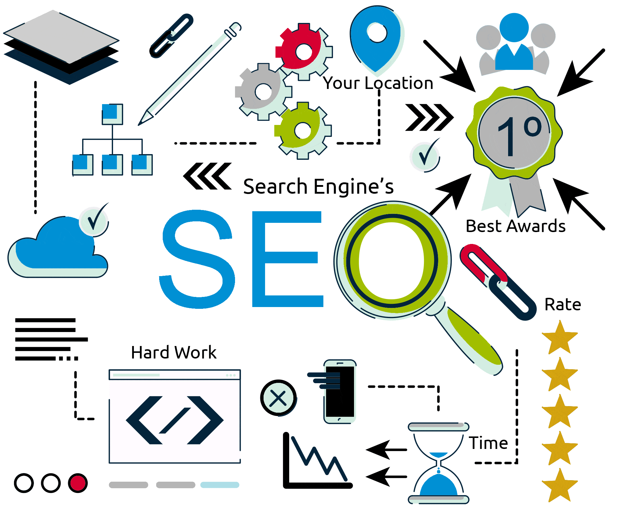 SEO Strategy